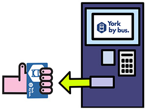 Kiosk guide 3 - take empty York by bus card from the lower slot