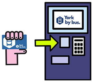 Kiosk guide 4 - Place York by bus smartcard in the upper slot
